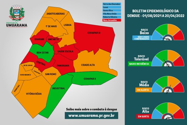 Umuarama confirma surto de dengue e intensifica ações de prevenção e orientação